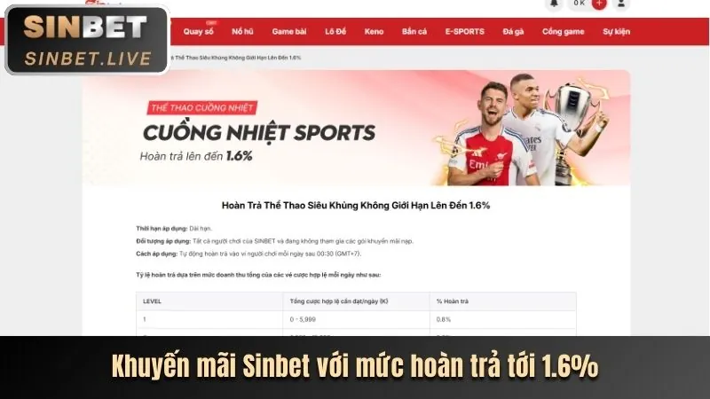 Chiến lược cá cược thể thao tại 77win9 casino